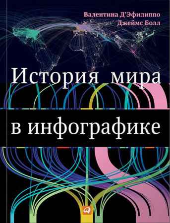 История мира в инфографике на Развлекательном портале softline2009.ucoz.ru