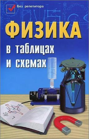 Физика в таблицах и схемах на Развлекательном портале softline2009.ucoz.ru