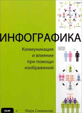 Инфографика. Коммуникация и влияние при помощи изображений на Развлекательном портале softline2009.ucoz.ru