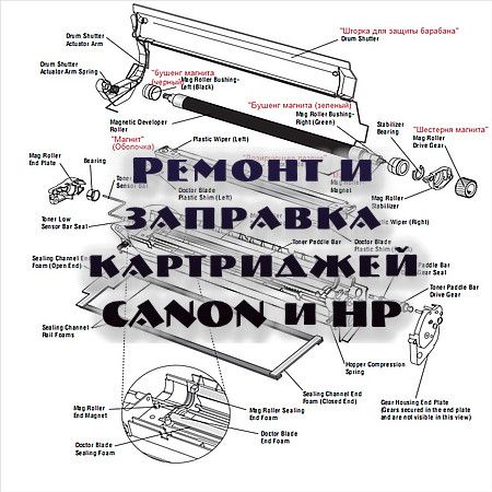 Ремонт и заправка картриджей CANON и HP (2016) на Развлекательном портале softline2009.ucoz.ru