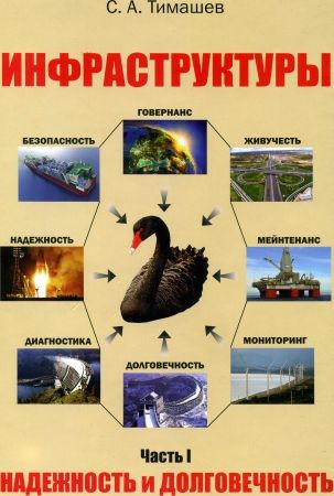 Инфраструктуры. Часть 1. Надежность и долговечность на Развлекательном портале softline2009.ucoz.ru