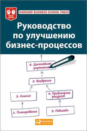 Руководство по улучшению бизнес-процессов на Развлекательном портале softline2009.ucoz.ru