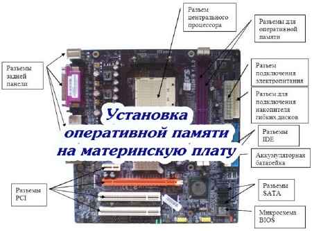 Установка оперативной памяти на материнскую плату (2015) на Развлекательном портале softline2009.ucoz.ru